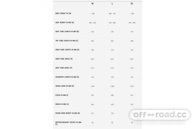 Canyon neuron size online chart